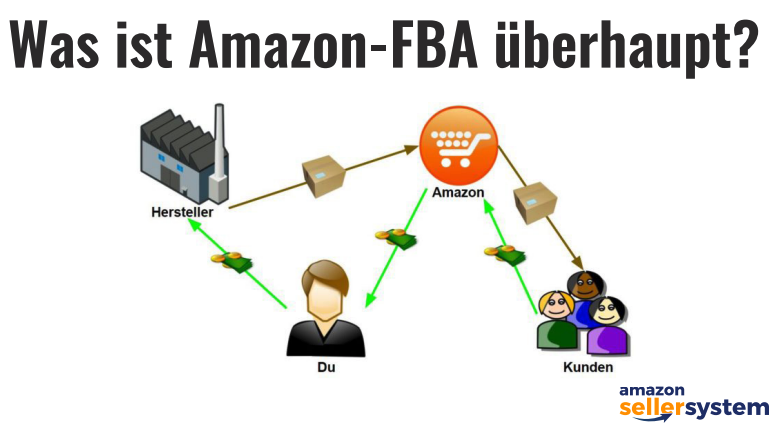 Amazon Fba Fulfillment By Amazon Erfolgreich Amazon Fba Business